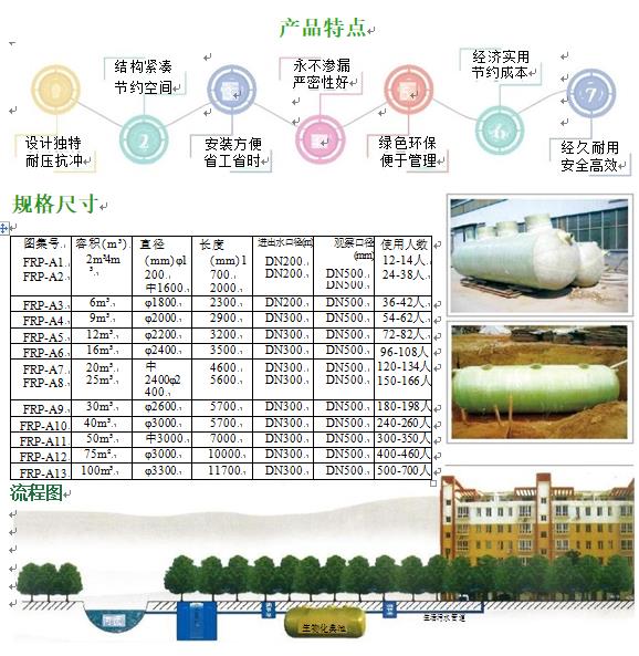 腾冲玻璃钢化粪池